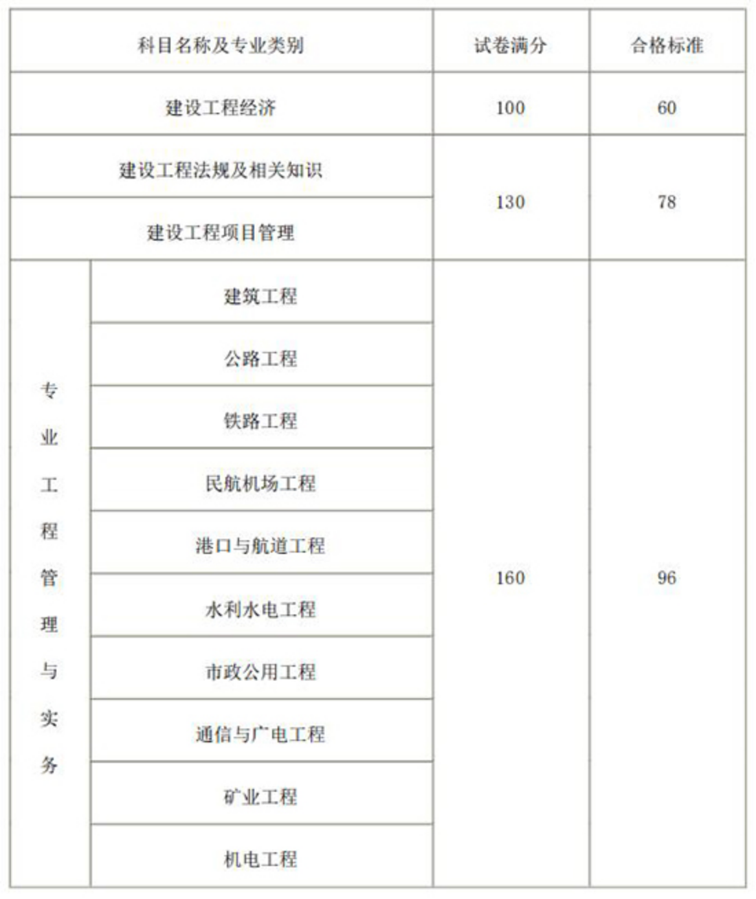 合格標準