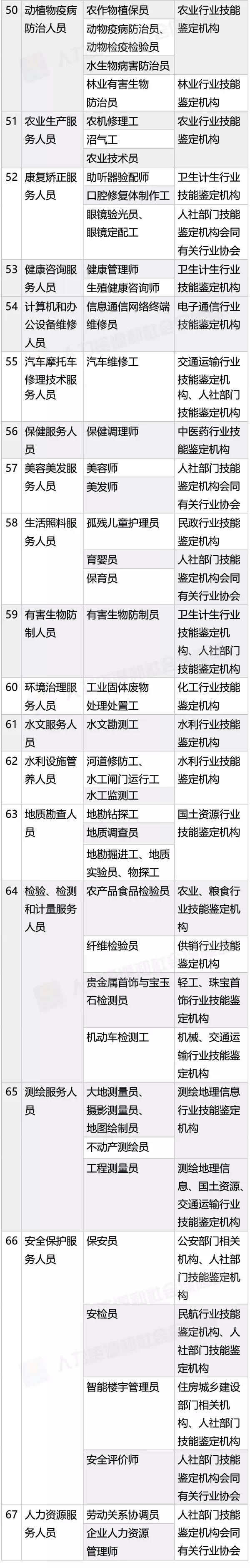 人社部:工程人2019年考這些證書拿高薪！還能再領(lǐng)補(bǔ)貼！