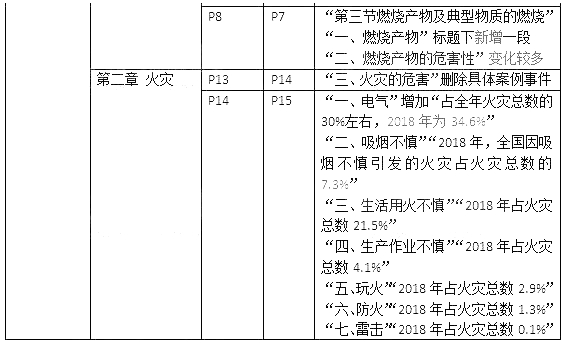 實(shí)務(wù)2.jpg