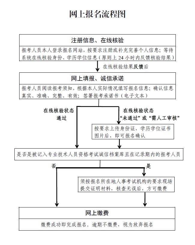 報(bào)名.jpg