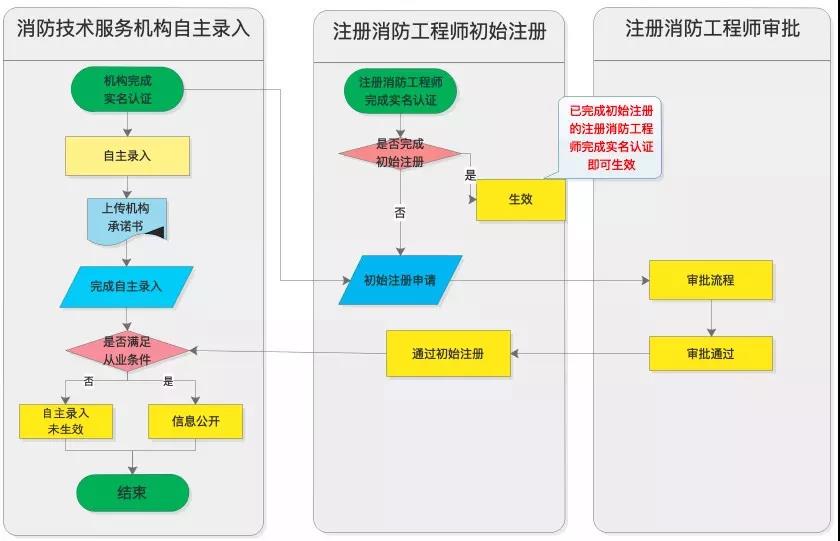 消防注冊(cè)2.jpg