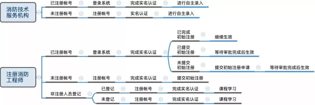 消防注冊(cè)1.jpg