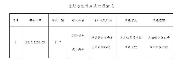 違紀處理意見.png