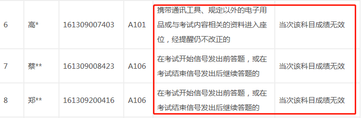 陜西違紀(jì)1.png