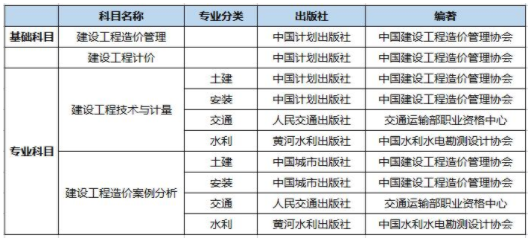2021年一級(jí)造價(jià)工程師考試教材官方出版社是哪個(gè)？