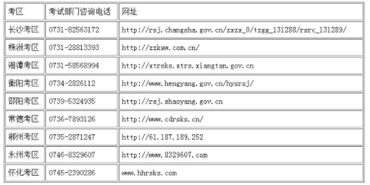 湖南2021年二級(jí)造價(jià)工程師職業(yè)資格考試參考提示