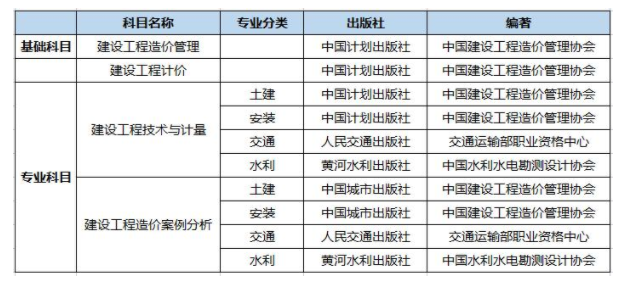 定了！2021年一級造價工程師考試新教材7月出版！