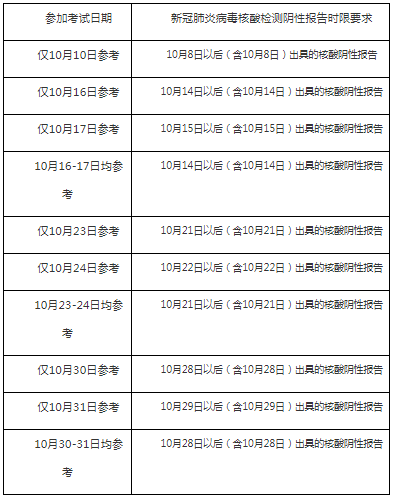 重慶2021年一級造價工程師考試考生疫情防控須知