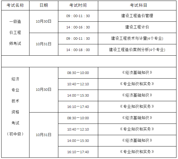 江蘇揚州2021年一級造價工程師資格考試考前提醒