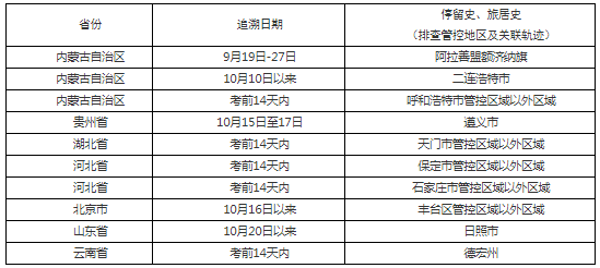 天津2021年一級造價(jià)工程師考試考生防疫與安全須知