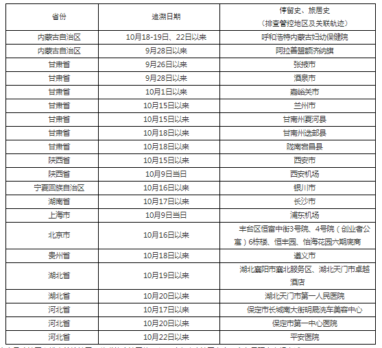 天津2021年一級造價(jià)工程師考試考生防疫與安全須知