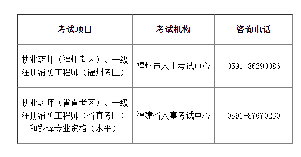 福建附表.png