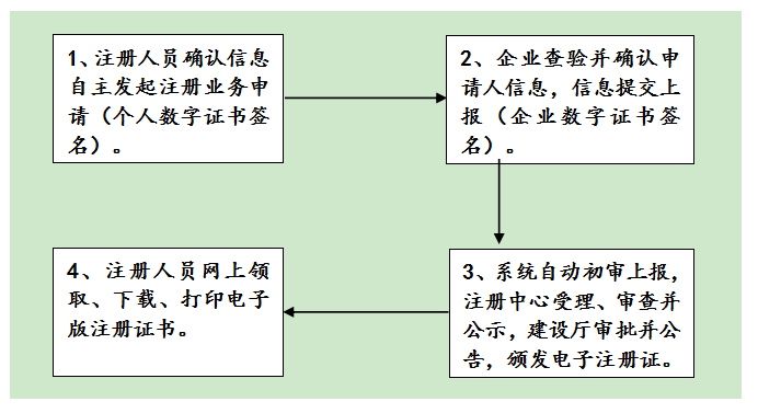 甘肅流程.png