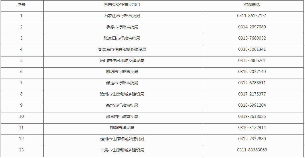 hebei附件.png