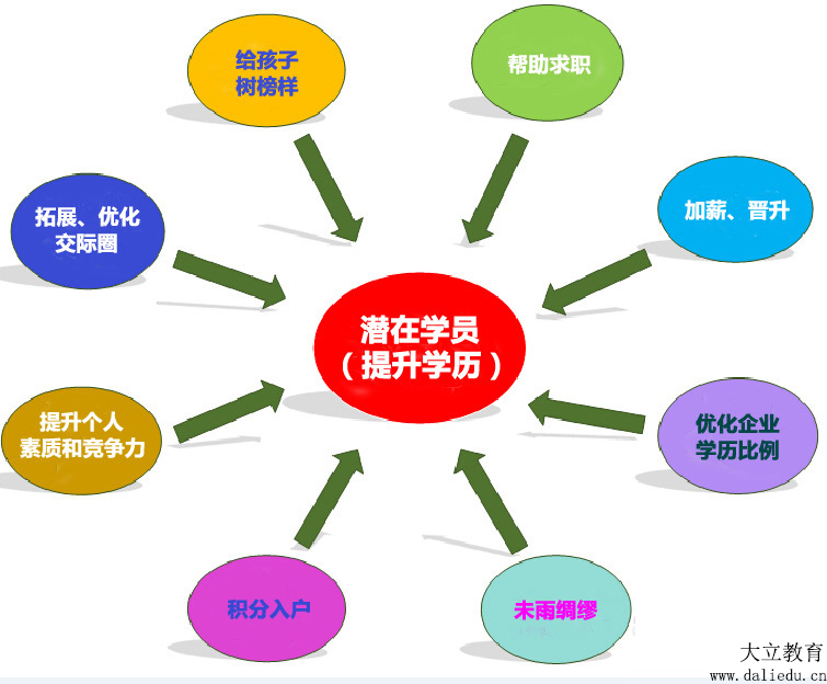 <a href=http://m.scottduncanbrown.com/ target=_blank class=infotextkey>大立教育</a>學(xué)歷