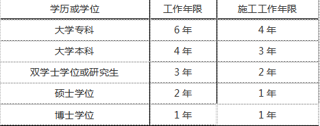 一級建造師報考條件