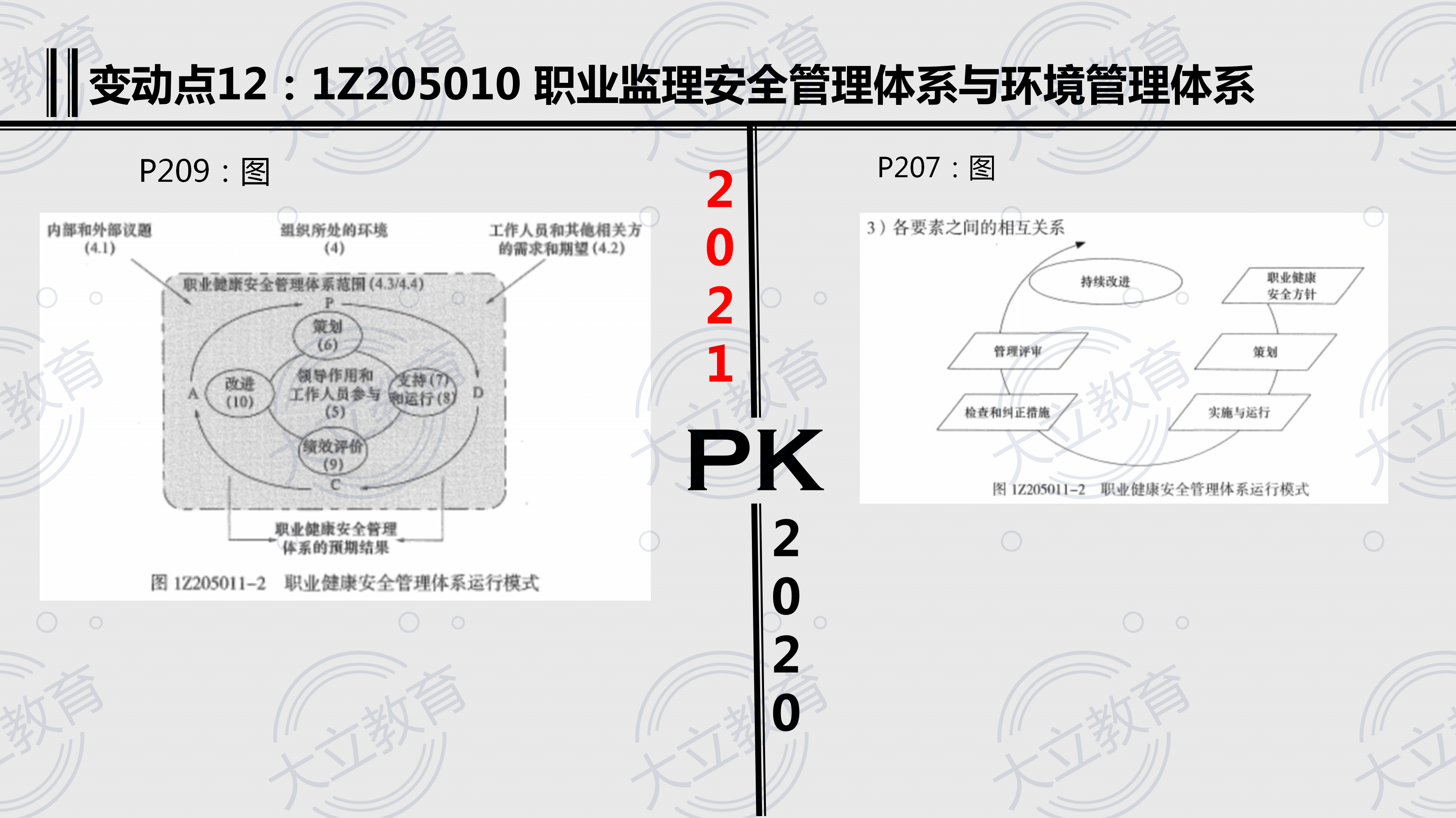 2021一建《管理》新舊教材對比_21.png