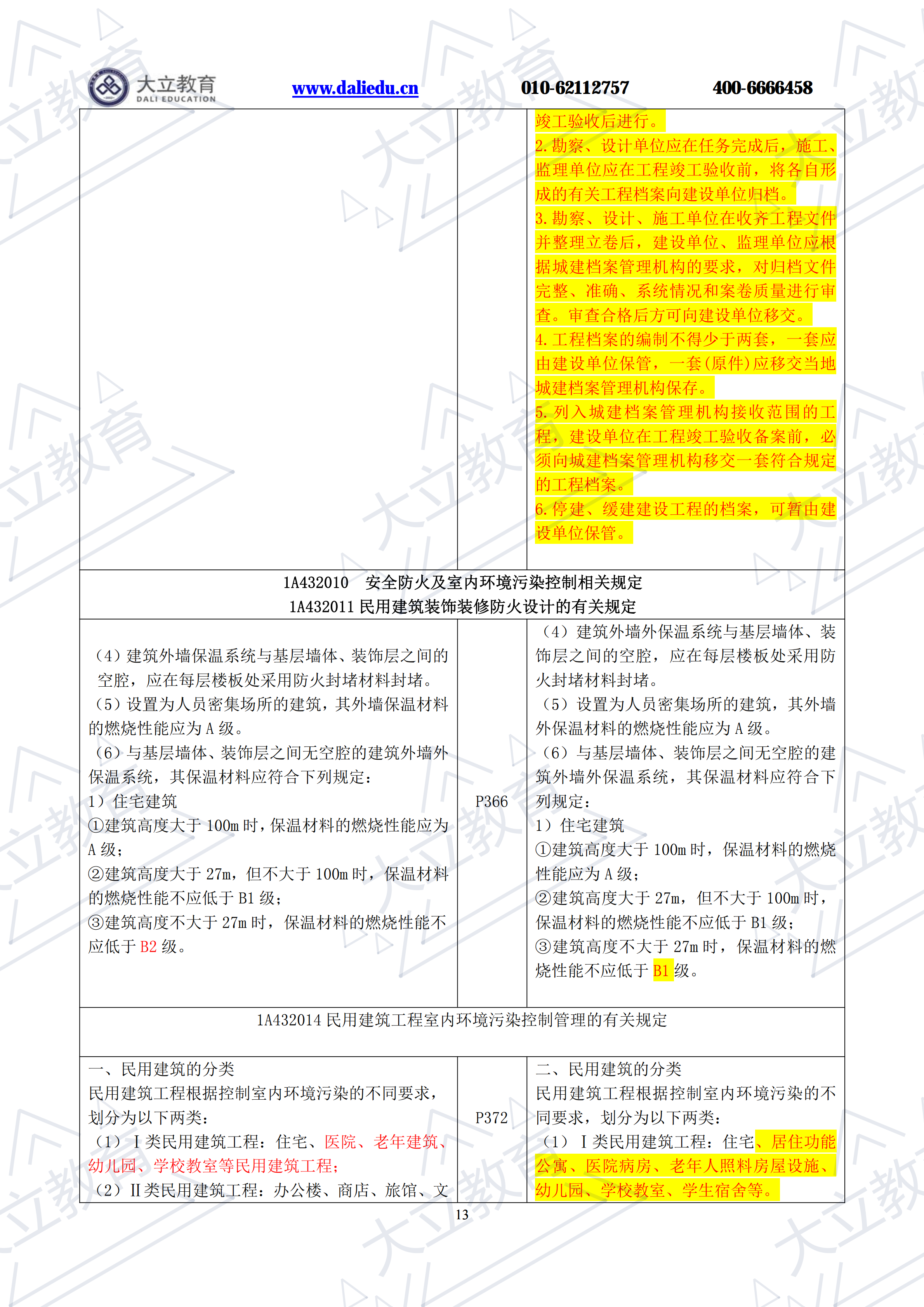 2021年一建《建筑工程管理與實務》新舊教材對比(1)_12.png