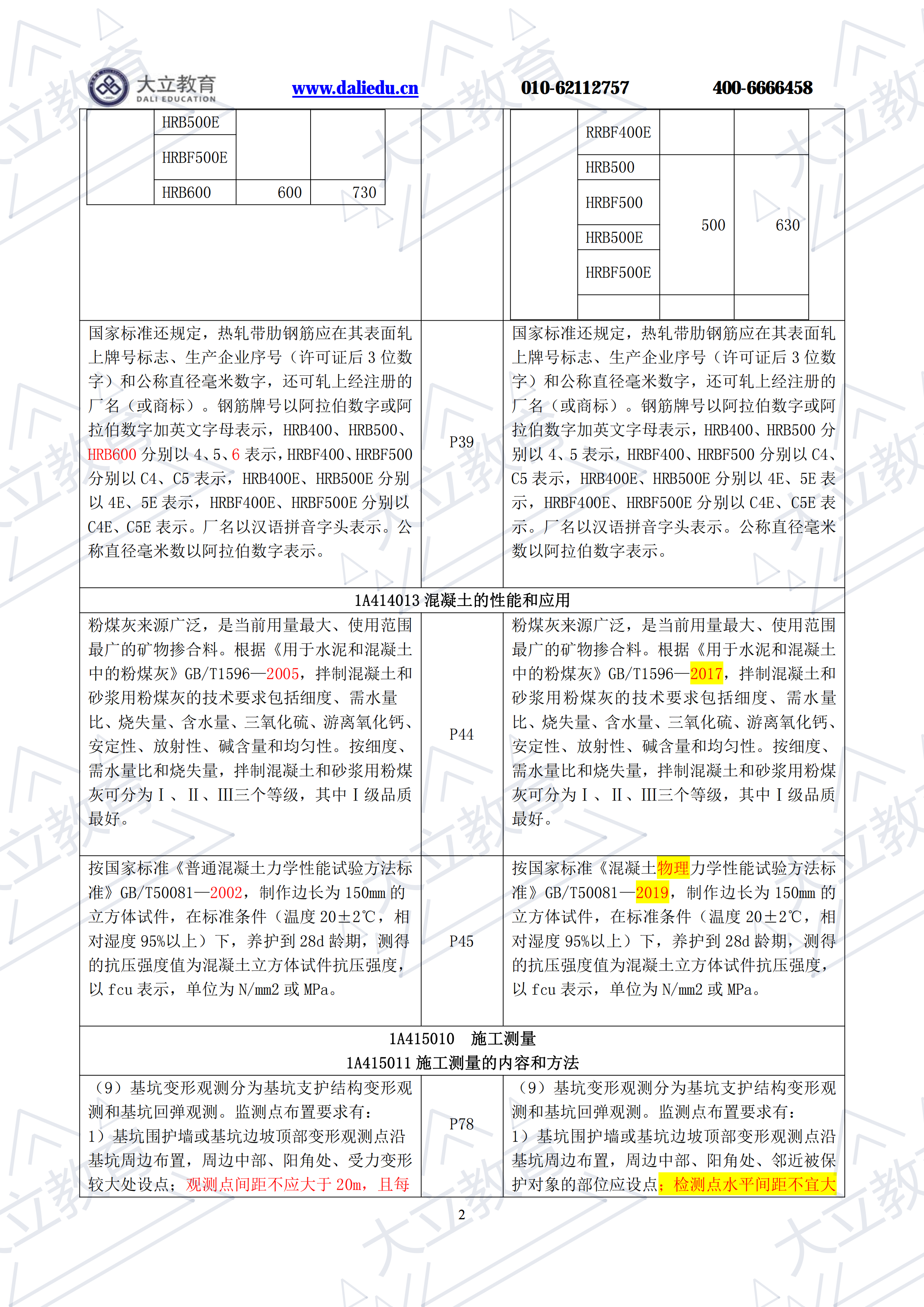 2021年一建《建筑工程管理與實務》新舊教材對比(1)_01.png