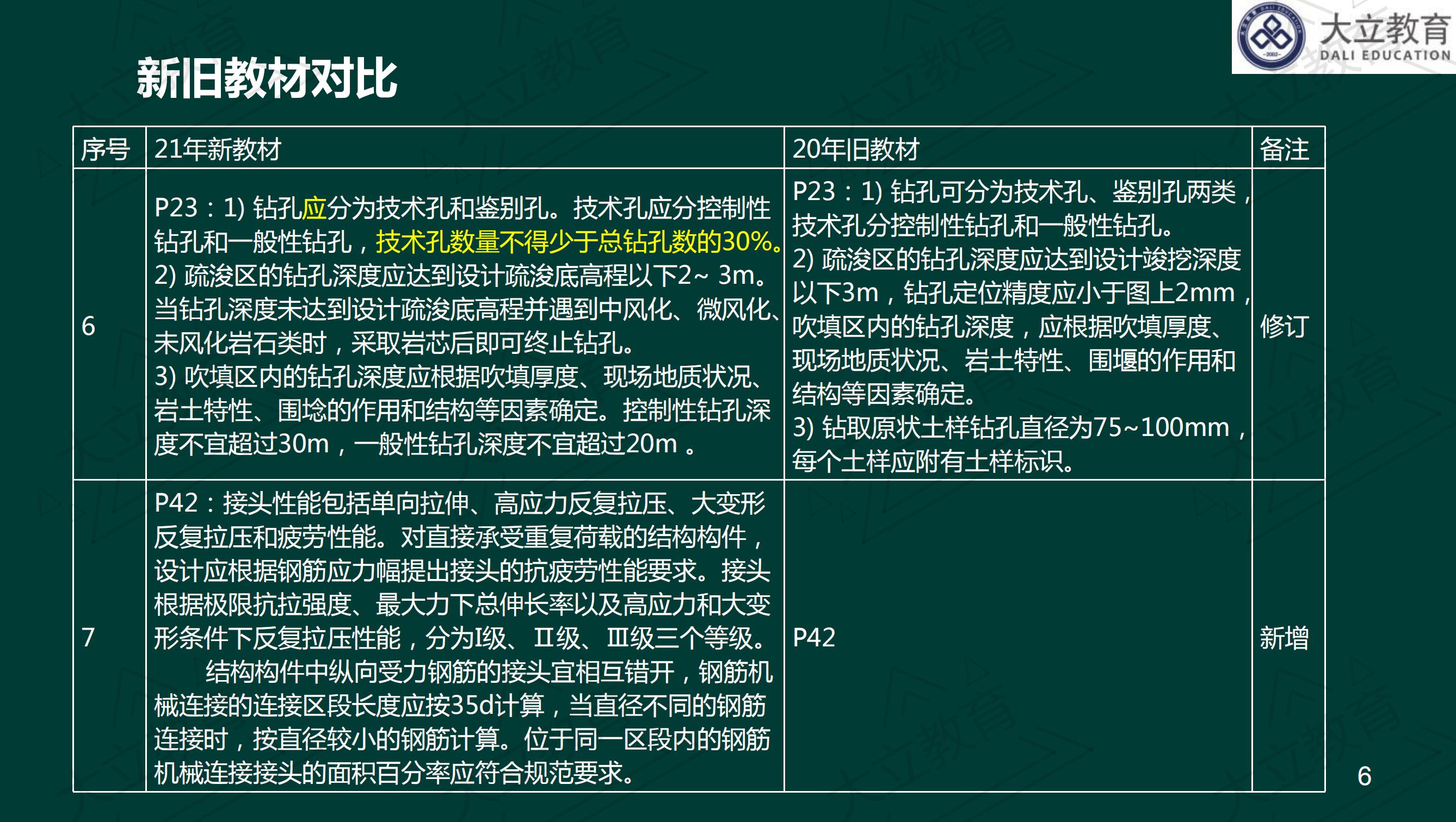 <a href=http://m.scottduncanbrown.com/ target=_blank class=infotextkey>大立教育</a>2021年一級(jí)建造師《港口航道》新舊教材對(duì)比_05.jpg