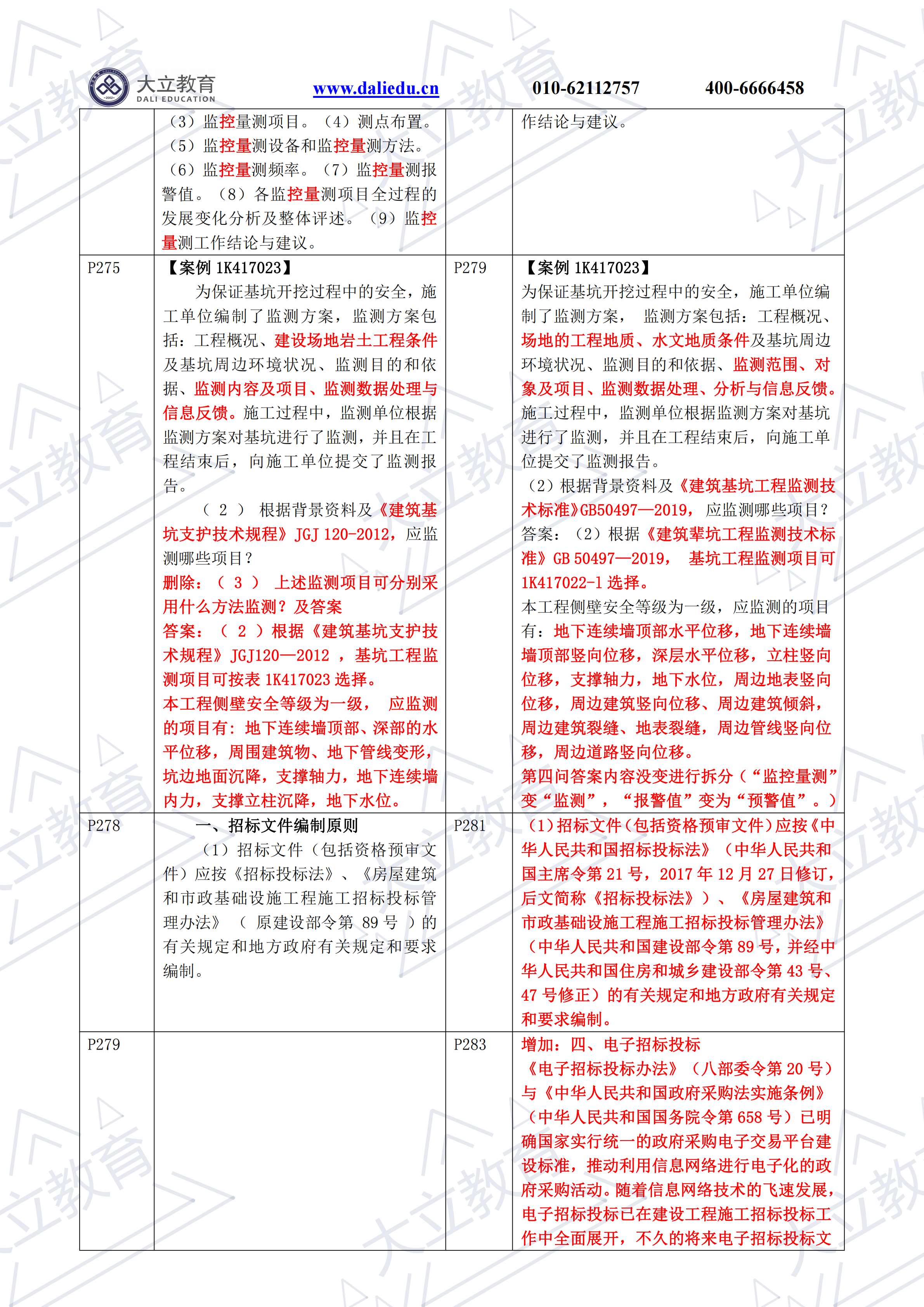 Word版：2021一建《市政》新舊教材對比_24.png