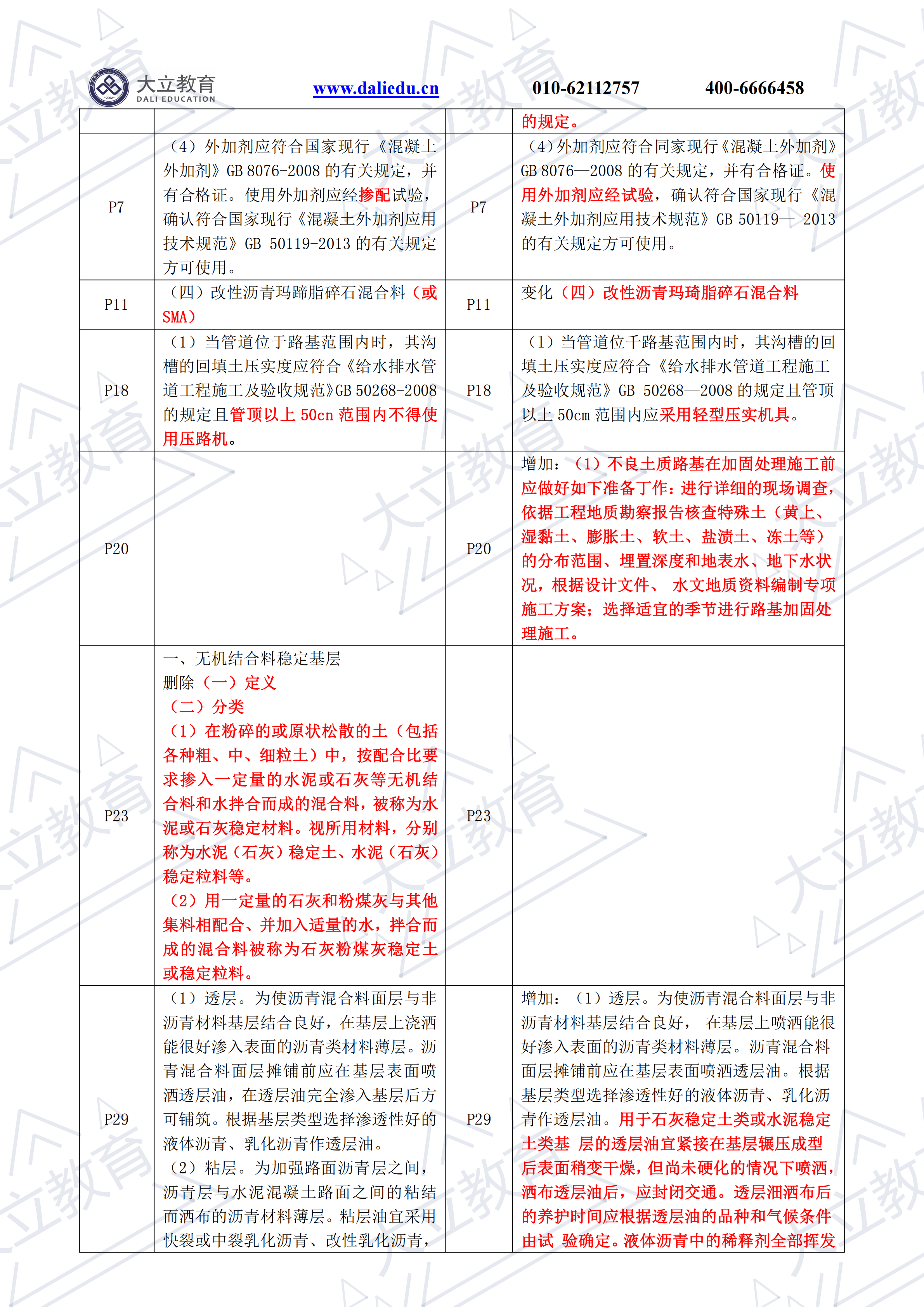 Word版：2021一建《市政》新舊教材對比_01.png