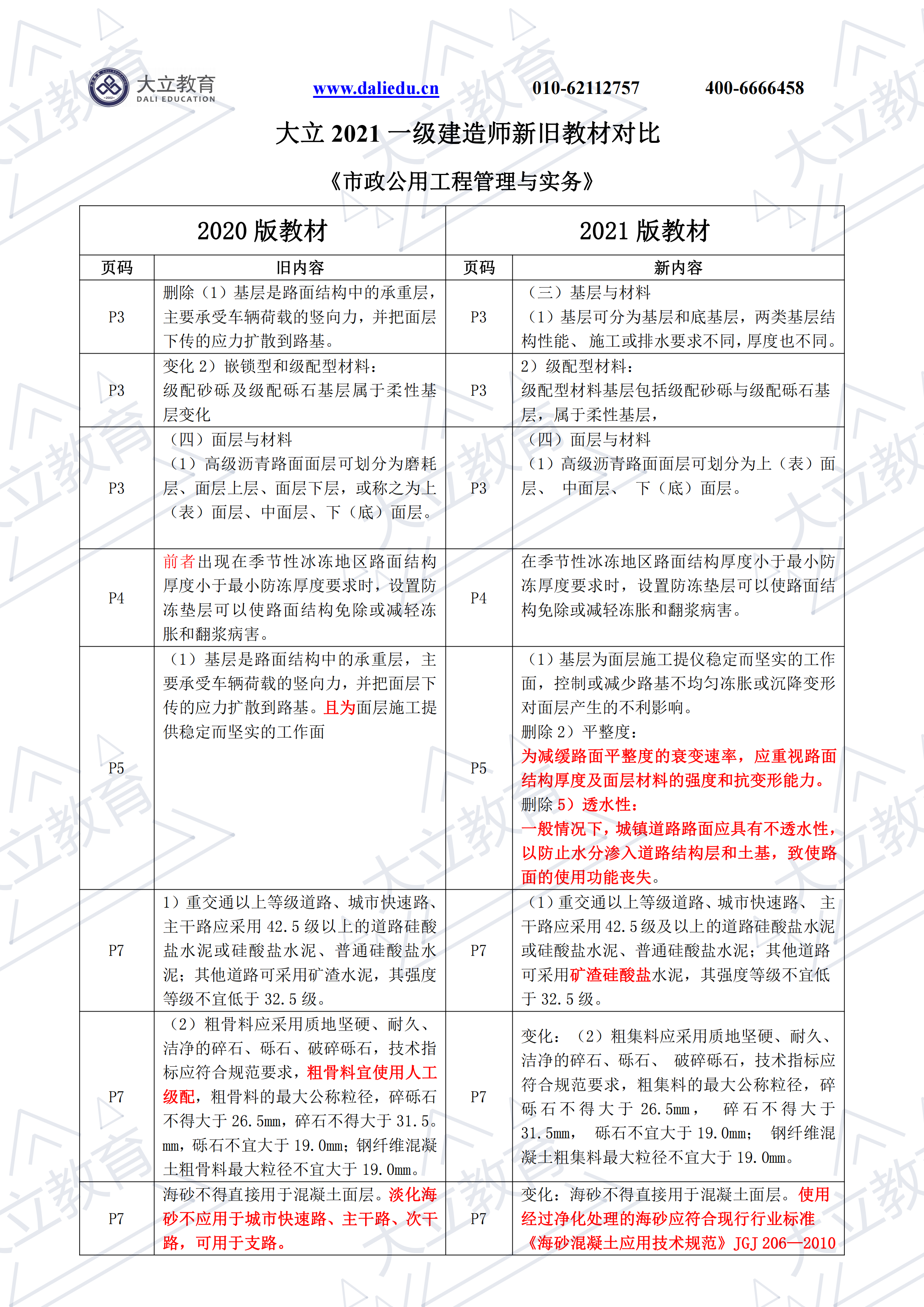 Word版：2021一建《市政》新舊教材對比_00.png