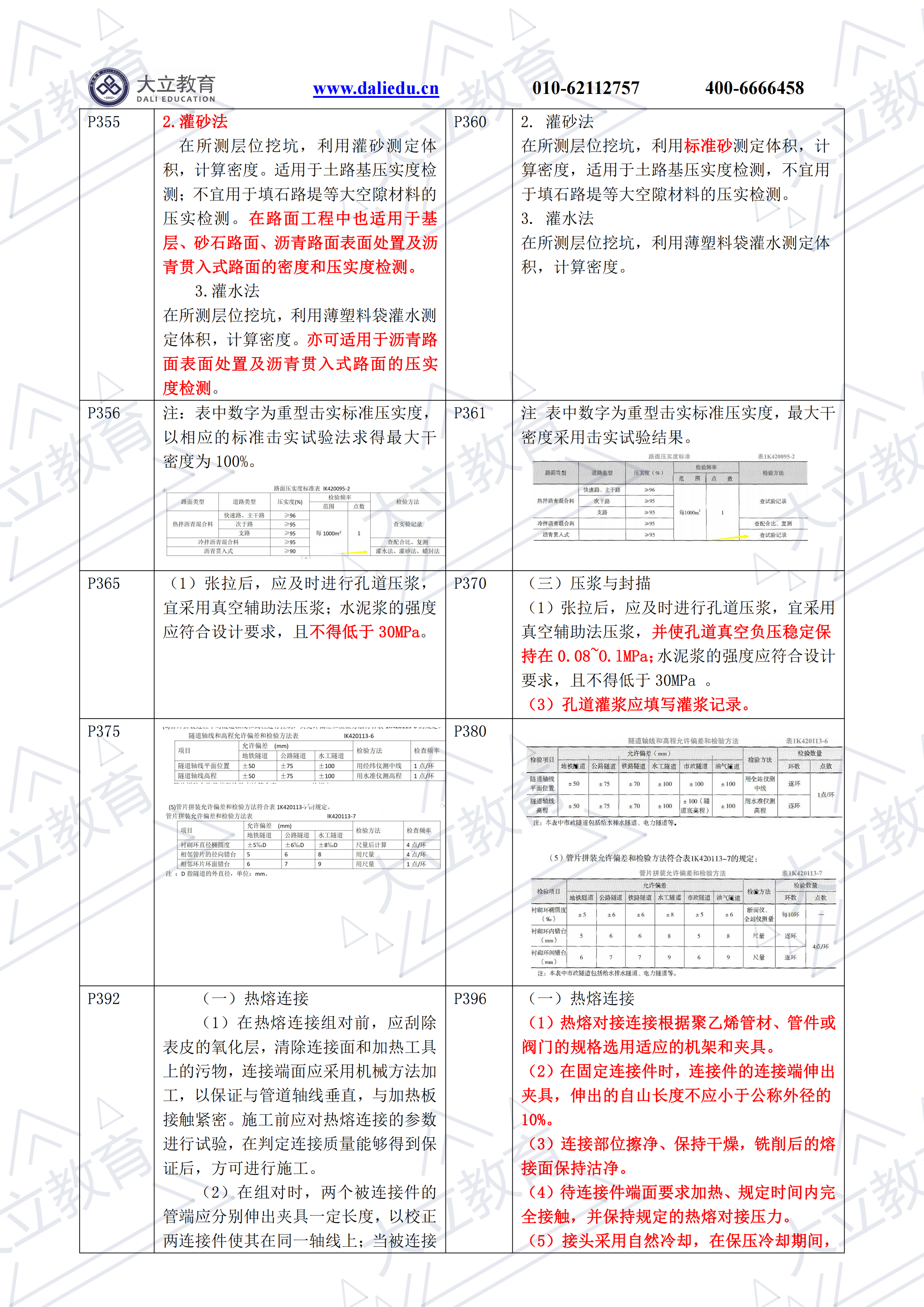 Word版：2021一建《市政》新舊教材對比_29.png