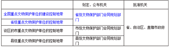 一級(jí)建造師法規(guī)6101.jpg