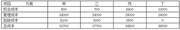 一級(jí)建造師經(jīng)濟(jì)6101.jpg