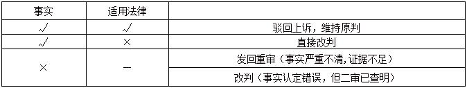 一級(jí)建造師考試百天過一建1.png