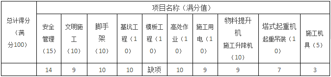 【大立行動派·百天過一建】•第90天超濃縮干貨6.png