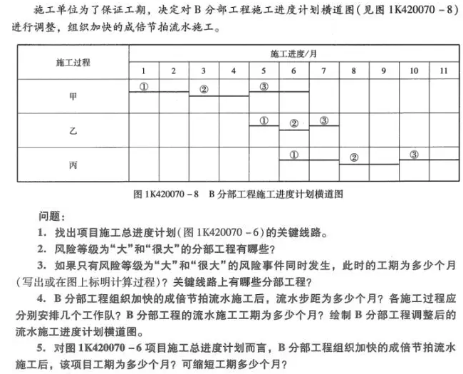 【大立行動派·百天過一建】•第90天超濃縮干貨12.png