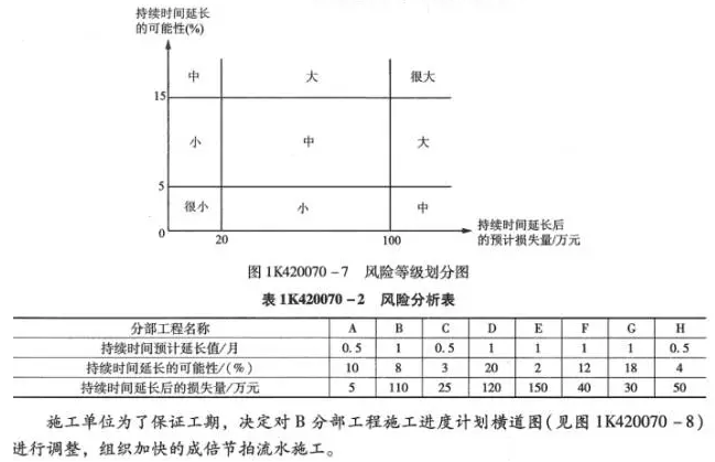 【大立行動派·百天過一建】•第90天超濃縮干貨11.png