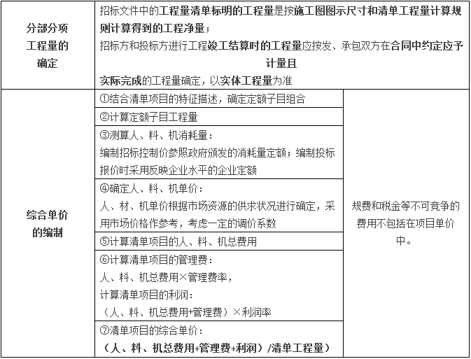 【大立行動派·百天過一建】•第88天超濃縮干貨2.png