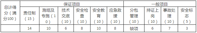 【大立行動派·百天過一建】•第89天超濃縮干貨4.png