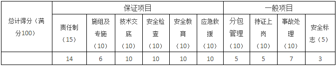 【大立行動派·百天過一建】•第90天超濃縮干貨4.png