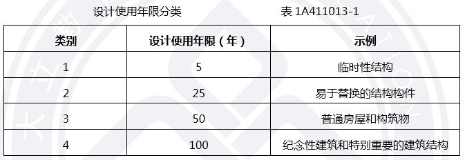 一建寒假作業(yè)建筑2-1.jpg