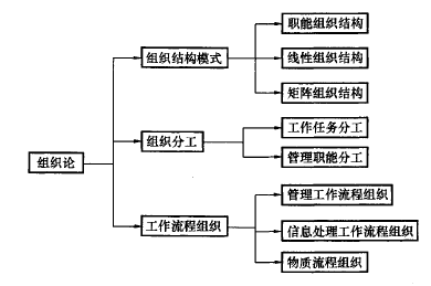 一建寒假作業(yè)管理3-1.png