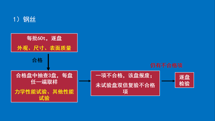 一建寒假作業(yè)市政6-1.png