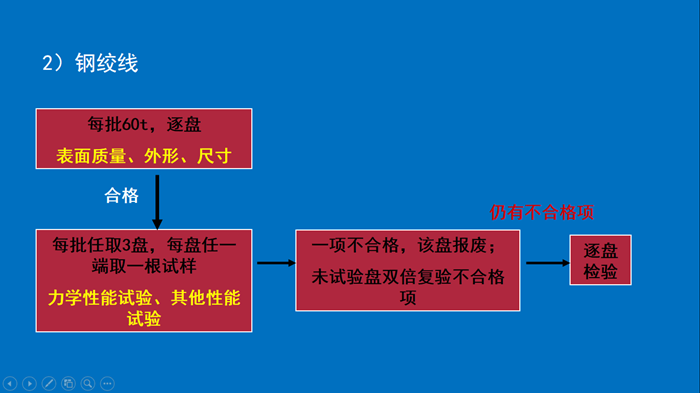 一建寒假作業(yè)市政6-2.png