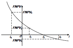 經(jīng)濟10-3.png