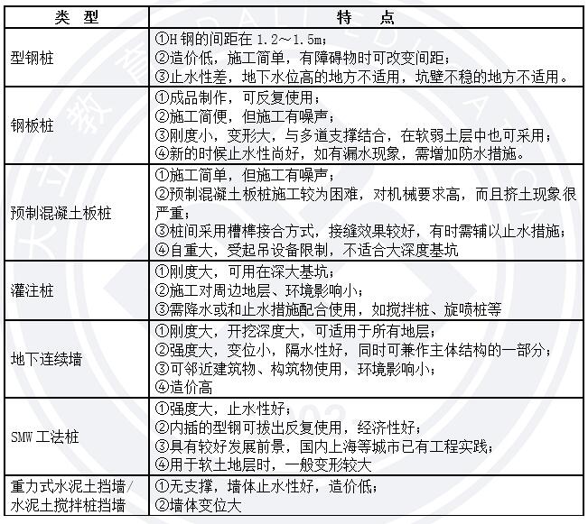 一建寒假作業(yè)市政8.jpg