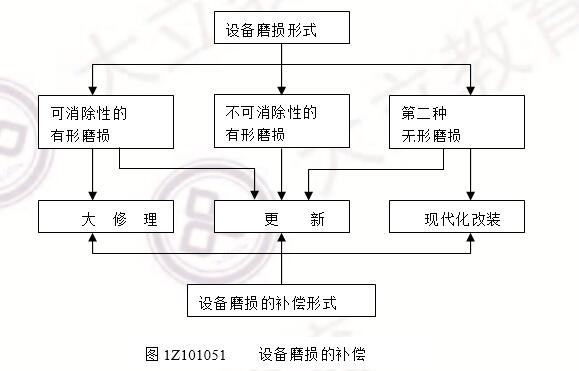 經(jīng)濟(jì).jpg