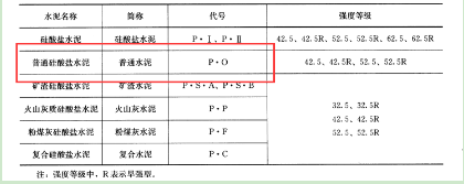 水泥的性能和應(yīng)用
