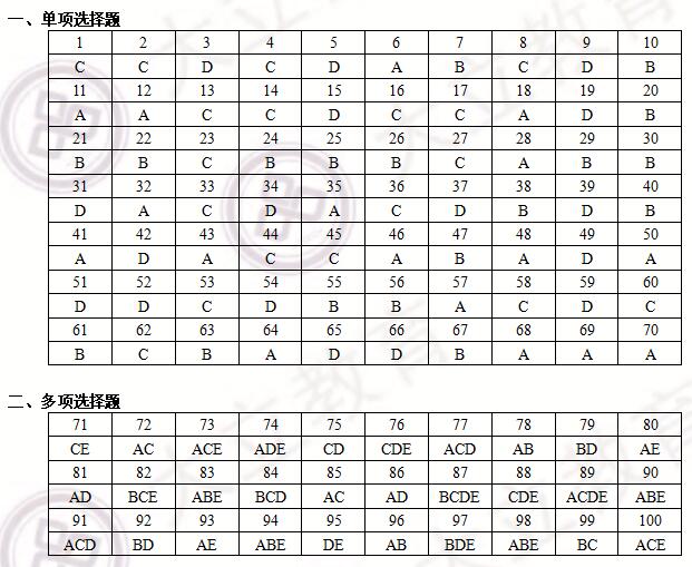 14法規(guī)參考答案.jpg