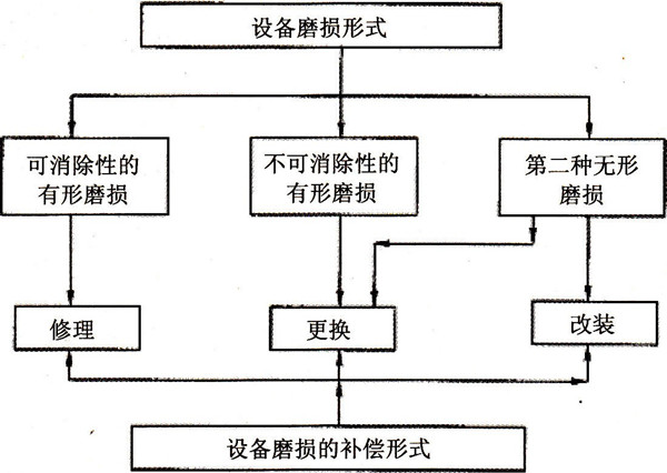 12年經(jīng)濟答案64.jpg