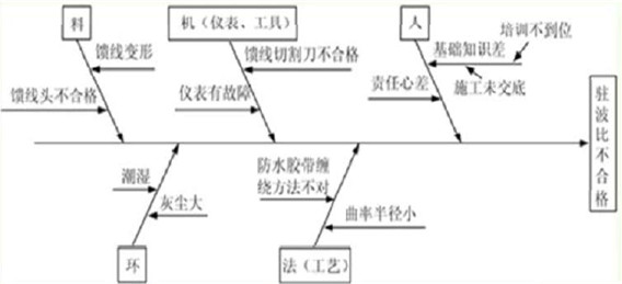 15通信案例1.jpg