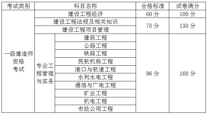 江西一建合格標(biāo)準(zhǔn).jpg