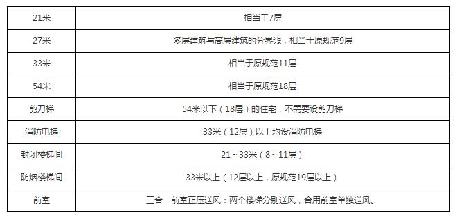 2018年一級(jí)消防工程師考試.jpg